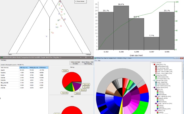 PETROG software